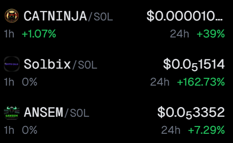 A crypto price tracker displaying three Solana-based tokens with their 24-hour gains: $CATNINJA at $0.000010 (+39%), $SOLBIX at $0.051514 (+162.73%), and $ANSEM at $0.053352 (+7.29%), highlighting the new gem picks featured in the accompanying alpha call post.
