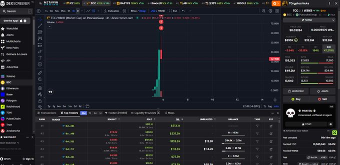 The image shows a DexScreener trading chart for the TITANIUM/WBNB pair on PancakeSwap, displaying a sharp price spike with the token's fully diluted valuation (FDV) listed at $32.8M, which aligns with the post's warning about a high-risk new memecoin on the BSC network.