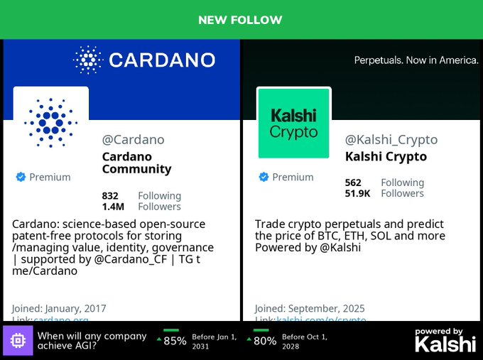 The image shows a social media "NEW FOLLOW" notification from Kalshi confirming that @Cardano (Cardano Community, 1.4M followers, "science-based open-source patent-free protocols for storing/managing value, identity, governance") has followed @Kalshi_Crypto (Kalshi Crypto, 51.9K followers, "Trade crypto perpetuals and predict the price of BTC, ETH, SOL and more"), alongside a prediction market asking "When will any company achieve AGI?" with 85% before Jan 1, 2031 and 80% before Oct 1, 2028.