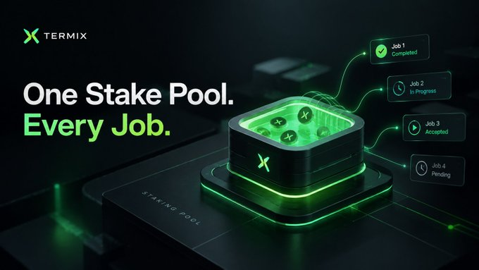 The image is a promotional graphic for **Termix** featuring the tagline "One Stake Pool. Every Job." It showcases a glowing green 3D cube labeled "STAKING POOL" on a dark platform, connected to four job status indicators: Job 1 Completed, Job 2 In Progress, Job 3 Accepted, and Job 4 Pending.

The visual reinforces the post's idea by illustrating how a single persistent staking pool can continuously support an AI agent across multiple jobs (with varying statuses) without requiring fresh collateral for each task.