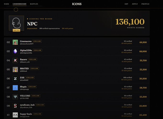 A dark-themed "ICONS" leaderboard screenshot showing "NPC" in the No. 01 spot with 136,100 points, followed by a ranked list of other accounts like GreenAcresNFT, AlphaGEMs, and Racerr.