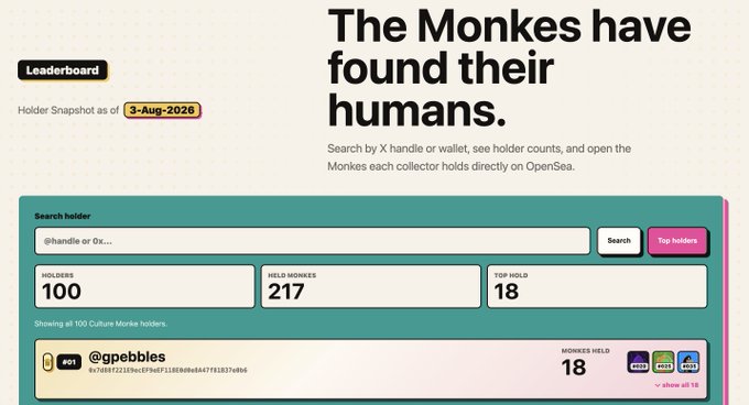 A web page titled 'The Monkees have found their humans' showing a leaderboard with holder statistics: 100 holders, 217 held Monkees, and 18 top hold, with a top holder listed as @pebbles holding 18 Monkees.