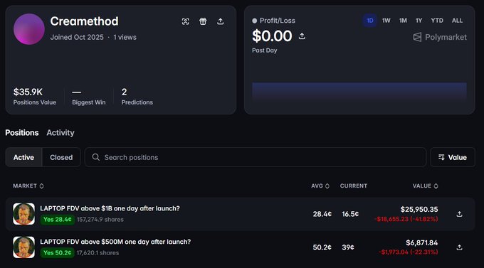 A screenshot of a Polymarket profile for 'Creamthod' showing positions, profit/loss data, and active markets including 'LAPTOP FDV above $1B one day after launch?' and 'LAPTOP FDV above $500M one day after launch?'