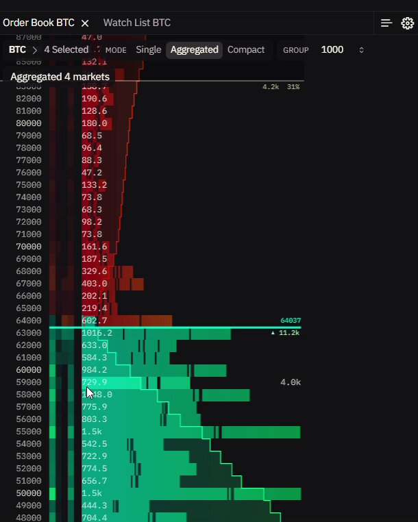 The image shows a computer screen with an ordered list displayed, containing various options for the user including Bitcoin trading. The list is color-coded with green, orange, red, and black representing different selections or prices of cryptocurrency. The post suggests that Bitcoin has been turned into a Ponzi scheme by Michael @saylor using it as a Ponzi device to manipulate stock market prices, with a total collapse of the system indicated if the stockmarket collapses in the future.