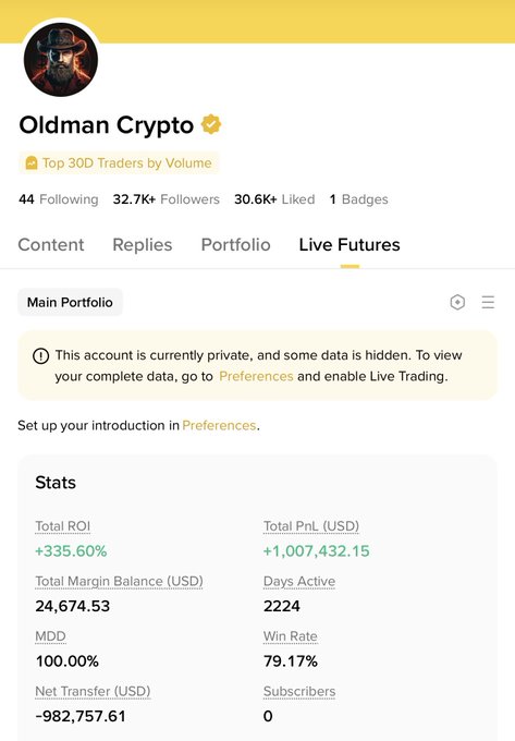 A profile screenshot of "Oldman Crypto," a Top 30D Trader by Volume, showing impressive stats including +335.60% Total ROI, +1,007,432.15 Total PnL, and 79.17% Win Rate over 2224 days active, with a note that the account is currently private. The image visually supports the disclaimer that the account documents personal trading experience (wins and losses) rather than providing financial advice.
