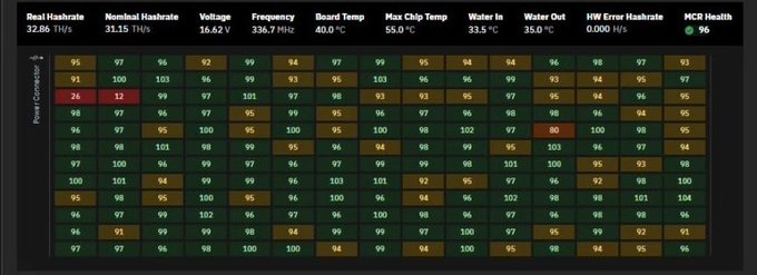 A computer diagnostic screen displaying a grid of 'Power Connector' health metrics, including metrics like Best Hashrate (32.86 TH/s), Nominal Hashrate (33.15 TH/s), Voltage (16.62 V), and HCB Health at 96%.
