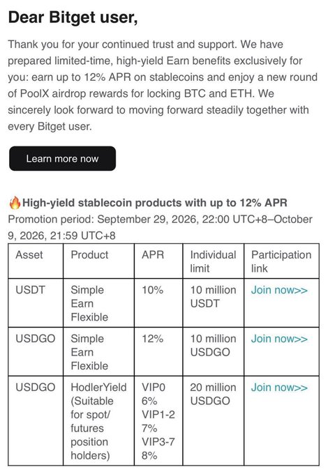A Bitget promotional email offering up to 12% APR on stablecoin products (USDT and USDGO) with a table showing Simple Earn Flexible and HodlerYield options.