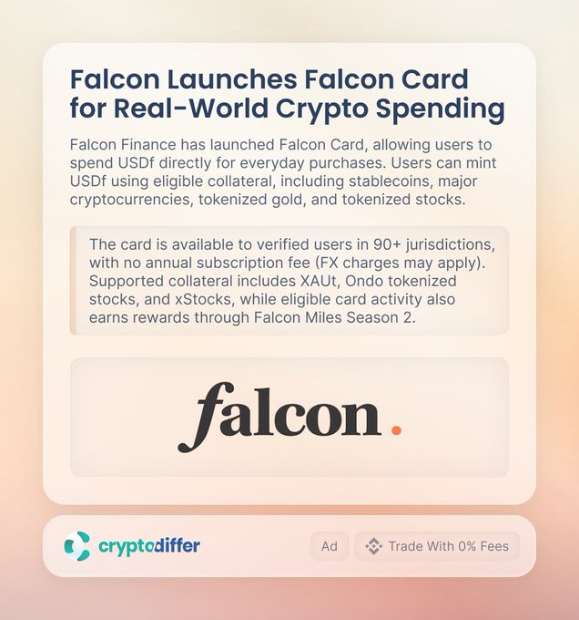 The image is a CryptoDiffer ad featuring an article announcement titled "Falcon Launches Falcon Card for Real-World Crypto Spending," highlighting that Falcon Finance ($FF) has introduced a card enabling users to spend USDf on everyday purchases using collateral like stablecoins, tokenized gold (XAUt), and tokenized stocks, available in 90+ jurisdictions with no annual fee and rewards via Falcon Miles Season 2.
