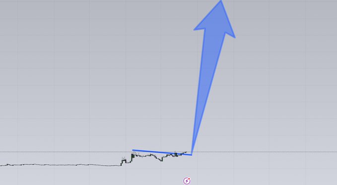 A price chart shows a cryptocurrency token experiencing a sudden, dramatic vertical spike upward, depicted by a large blue arrow, from what was previously a flat, low-value baseline. The post teases this sharp breakout as a sign of an imminent pump, suggesting the named token will mirror the explosive rallies of $BEAT and $LAB.
