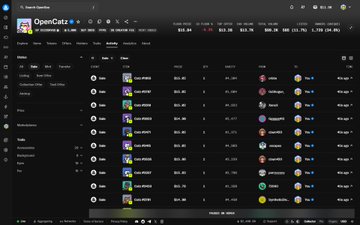 The image shows an OpenSea profile page for "OpenCatz" displaying a collection of NFT cards with various stats and ownership details. The post relates to the image by indicating the user has just acquired 20 OpenCatz NFTs, presumably from this collection shown.