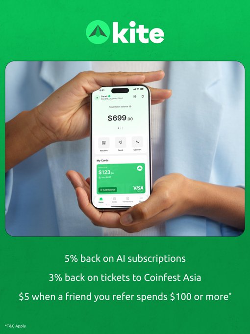 A green promotional graphic for the 'kite' app showing a person holding a smartphone displaying a wallet balance of $699.00 and a Visa debit card, with text advertising '5% back on AI subscriptions', '3% back on tickets to Coinfest Asia', and '$5 when a friend you refer spends $100 or more'.
