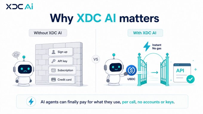 A 'Why XDC AI matters' infographic comparing the process 'Without XDC AI' (requiring sign up, API key, subscription, credit card) versus 'With XDC AI' (instant, no gas, USDC payment).