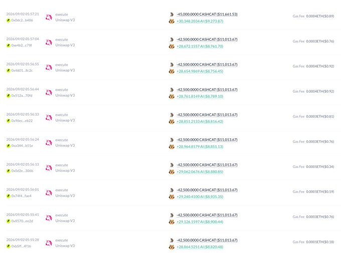 A transaction-history interface shows repeated “execute Uniswap V3” entries involving 42.5000000 CASH and approximately 28–30 CASH fees, with gas fees around 0.00014 ETH.