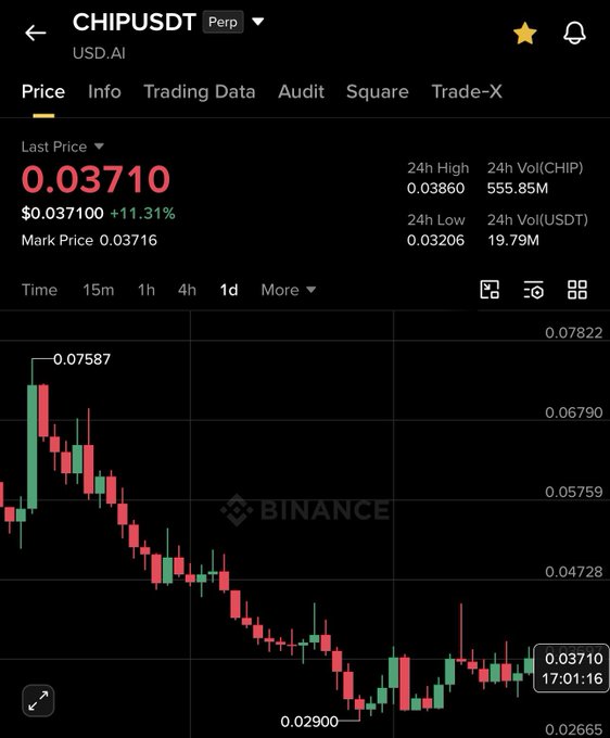 The image shows a stock chart that appears to be from Bitcoin trading services such as Binance, which has an upward sloping line indicating positive trends or increasing values for its asset. It also mentions the use of "Chips" in relation to Bitcoin, which may have been used as a reference point or indicator for making buying decisions during this period. The chart displays various cryptocurrency prices and trading volumes over time, with the date at the top right corner showing up to date information.