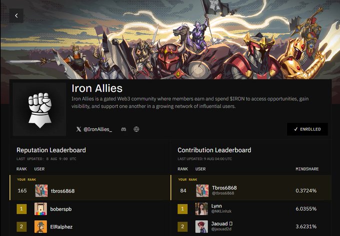 The image shows the Iron Allies Web3 community platform, featuring two leaderboards—Reputation (top user: tbros6868 at rank 165) and Contribution (top user: tbros6868 with 0.3724% Mindshare, followed by Lynn and Jaouad). The post highlights how Iron Allies and Nucleus transform profiles into comprehensive identity hubs with tiers, badges, referrals, and connected wallets rather than simple leaderboards.