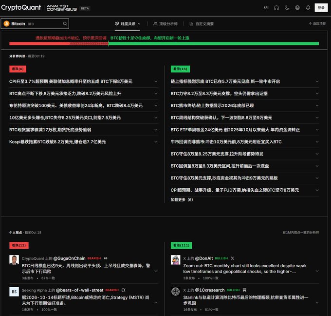 CryptoQuant Analyst Consensus BETA in Chinese tracks Bitcoin (BTC), showing bullish and bearish sentiment panels with green and red bars and multiple analyst posts.