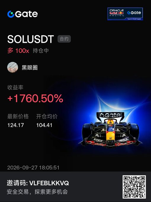 A Gate trading interface screenshot shows a SOLUSDT contract with 100x leverage held by user 黑眼圈, displaying a return rate of +1760.50%, with a F1 car graphic and an invitation code VLFEBLKKVQ.