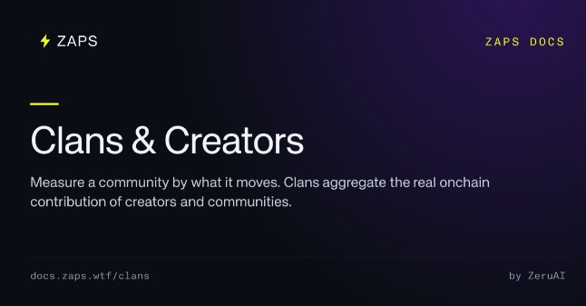 A dark ZAPS documentation page titled “Clans & Creators” explains that clans aggregate the real onchain contribution of creators and communities, with “ZAPS DOCS” at the top right and “docs.zaps.wtf/clans” at the bottom.