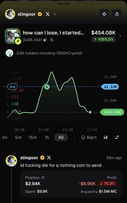 A screenshot of a crypto tracking app showing a token called 'slingoor' with a value of $454.08K, including a candlestick chart and a post saying 'ld fucking die for a nothing coin to send' with a loss of -$6.96K.