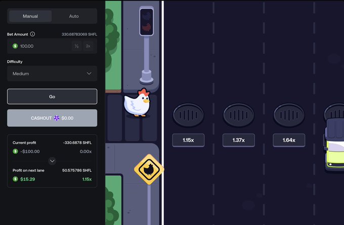 A screenshot of a chicken-themed betting game shows a bet of 100 SHFL on "Medium" difficulty, with the current chicken standing on manhole covers displaying multipliers of 1.15x, 1.37x, and 1.64x, while the current profit shows -$100.00 with a potential next-lane profit of $15.29 at 1.15x—setting up a game where the player is testing how far the chicken will travel before cashing out.