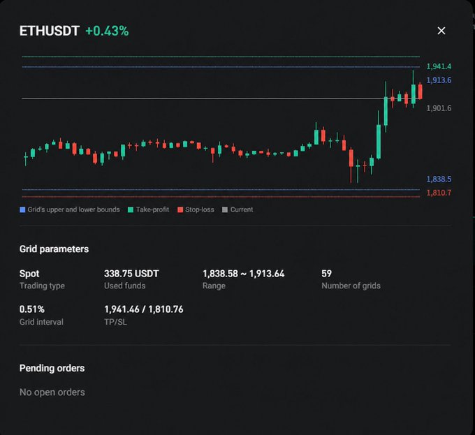 A candlestick chart of ETHUSDT shows a +0.43% price movement ranging between 1,810.76 and 1,941.46, with 59 grid levels set up for a spot trading strategy. The image illustrates a grid trading approach, which aligns with the post's message about capitalizing on BTC's sideways price action rather than chasing breakouts or panic-selling.