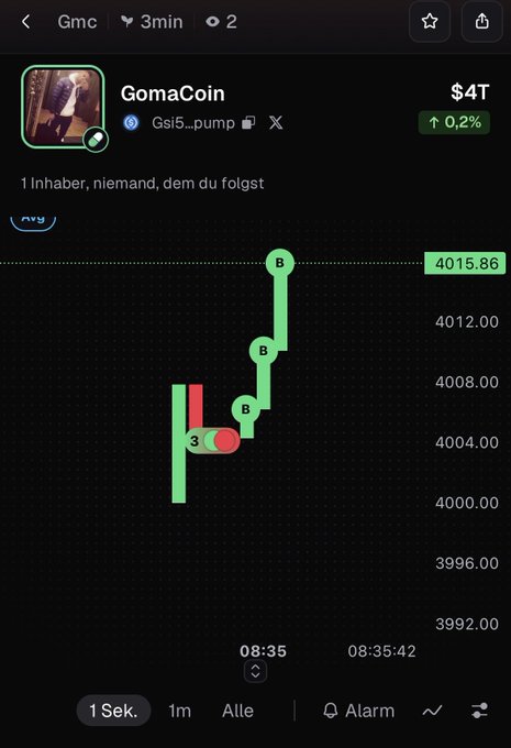 A mobile screenshot shows a trading app displaying "GomaCoin" (Gmc) at $4T with a 0.2% gain on a 3-minute chart, featuring green bullish candlesticks climbing to 4015.86, alongside the contract address Gsi5...pump, directly corresponding to the pump.fun token address mentioned in the post.