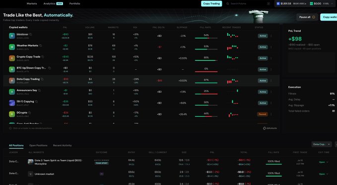 The image shows a copy trading dashboard displaying portfolio performance with key metrics including "PnL Trend +$98" and 87% execution success, alongside a list of copied wallets (like Webtrader, Weather Markets, Crypto Copy Trade) showing their PnL, win rates, and recent trades. The bottom panel shows open positions, including a leveraged team spirit (SOUL) position down $551, demonstrating the user's active copy trading experiment across 10 wallets.