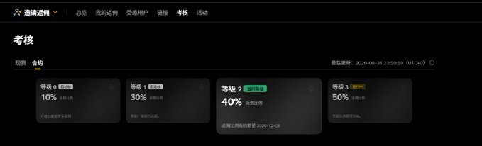 A Chinese membership dashboard titled '考核' showing tier levels (0-3) with completion percentages (10%, 30%, 40%, 50%) and a recent update timestamp of 2026-08-31 23:59:59.