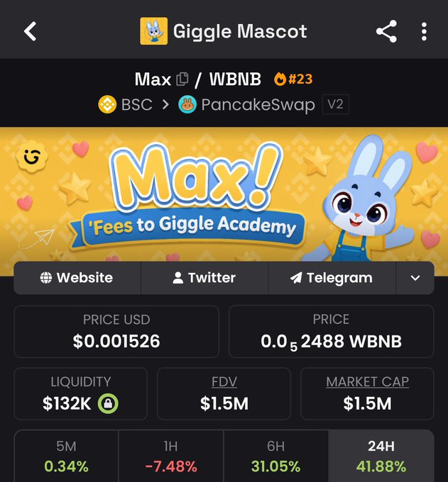 A mobile screenshot of the 'Giggle Mascot' token (Max/WBNB) on PancakeSwap V2, showing a price of $0.001526, $132K liquidity, $1.5M market cap, with a bunny mascot illustration and the tagline 'Fees to Giggle Academy'.