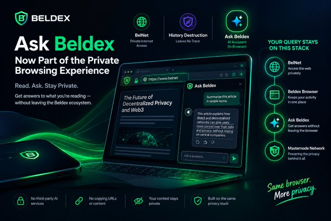 A dark promotional advertisement for Beldex showcases 'Ask Beldex' feature with green accents, displaying a laptop screen and listing services like 'BelNet,' 'History Destruction,' and 'Ask Beldex' AI Assistant.