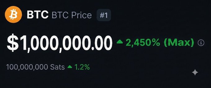 A dark-themed interface displays 'BTC BTC Price' with a value of '$1,000,000.00' showing a green upward indicator of '2,450% (Max)', along with '100,000,000 Sats ▲ 1.2%'.