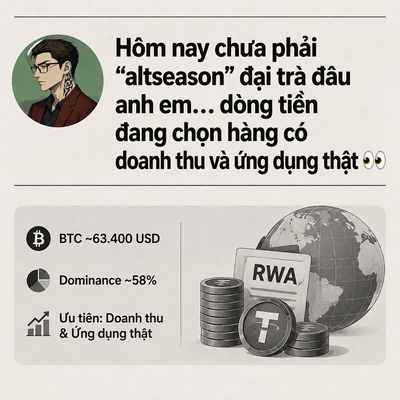 Crypto market commentary graphic in Vietnamese stating 'Hôm nay chưa phải altseason' đại trà đâu anh em... dòng tiền đang chọn hàng có doanh thu và ứng dụng thật', showing BTC at ~$63,400, Dominance ~58%, and noting RWA priority on revenue and real applications.