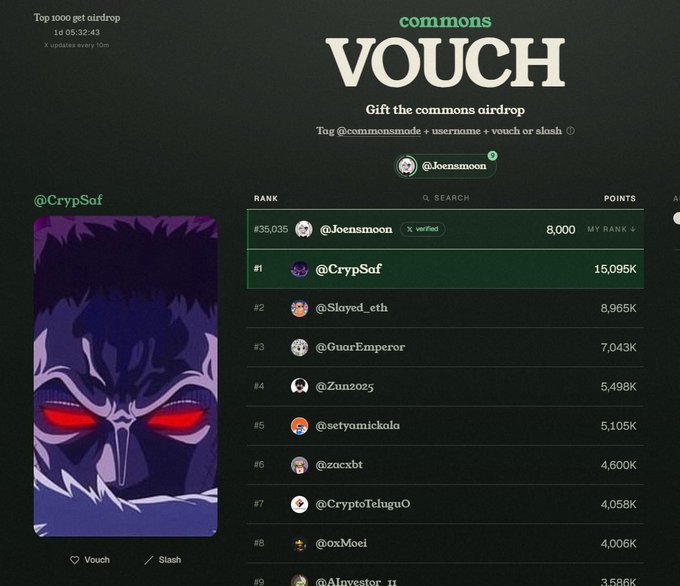 A screenshot of the 'commons' platform's VOUCH airdrop leaderboard shows @CrypSaf in first place with 15,095K points, ahead of @Slryed_eth and other ranked users.