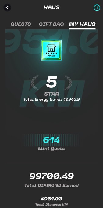 A mobile app screen titled 'HAUS' showing a 'MY HAUS' tab with a 5-star rating, Total Energy Burnt of 10946.9, 614 Mint Quota, 99700.49 Total DIAMOND Earned, and 4951.03 Total Distance KM.