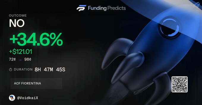 A 'Funding Predicts' dashboard shows an outcome of 'NO' with +34.6% gain (+$121.01) on ACF FIORENTINA, with a duration of 8H 47M 45S and the handle @VoidkaiX.