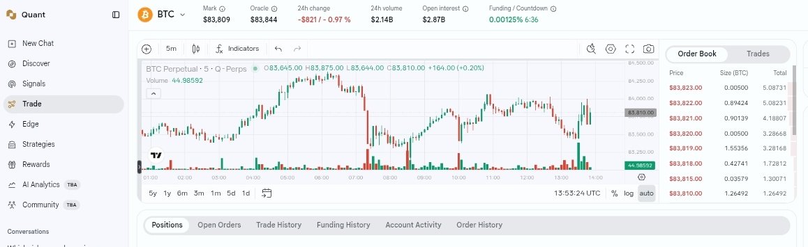 A cryptocurrency trading interface showing a BTC Perpetual chart priced around $83,810 with an order book and various trading metrics.