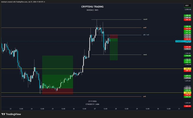 A TradingView chart of ETH/USDT on a 5-minute timeframe shows a short trade setup (#351) with an entry at 1947.5, stop loss at 1954.5, and take profit at 1908, displaying highlighted bullish and bearish order blocks along with key levels like PWH, PWL, week open, and a 4-hour FVG target near 1,908.