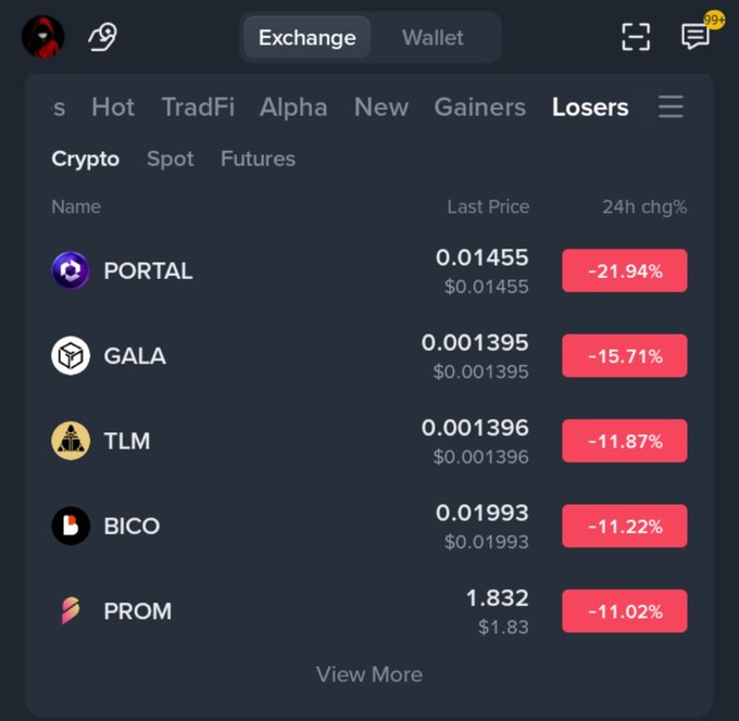 A cryptocurrency exchange mobile app screen shows the 'Losers' tab, listing top declining coins including PORTAL (-21.94%), GALA (-15.71%), TLM (-11.87%), BICO (-11.22%), and PROM (-11.02%).