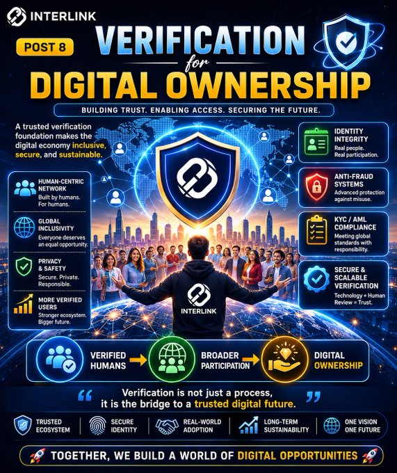 A promotional infographic for INTERLINK titled 'VERIFICATION for DIGITAL OWNERSHIP,' highlighting features like 'Identity Integrity,' 'Anti-Fraud Systems,' and 'KYC/AML Compliance' against a city skyline backdrop.