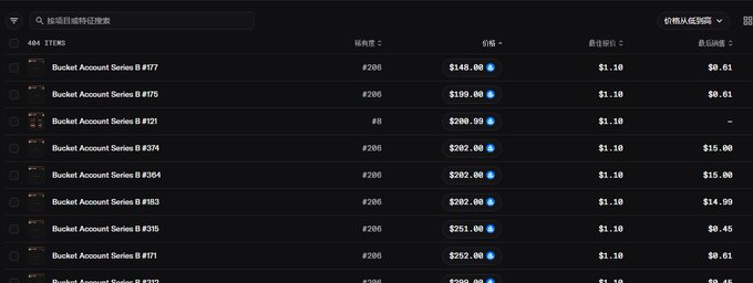 A dark-themed cryptocurrency portfolio dashboard in Chinese showing 404 items including multiple 'Bucket Contest Series' entries with prices ranging from $145.90 to $292.00 and 24-hour price changes.