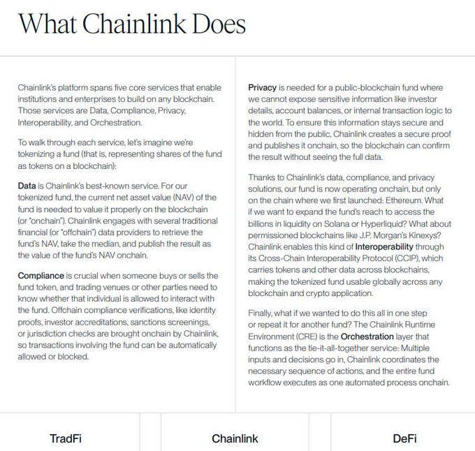 The image features a white background with black text that reads "What chainlink does". Below this, there are three bullet points explaining what chainlink is used for. The first bullet point states that chainlink is used as an infrastructure layer for tokenised finance. The second bullet point explains how chainlink can be used to manage data and compliance issues. The third bullet point highlights the importance of privacy in tokenisation.