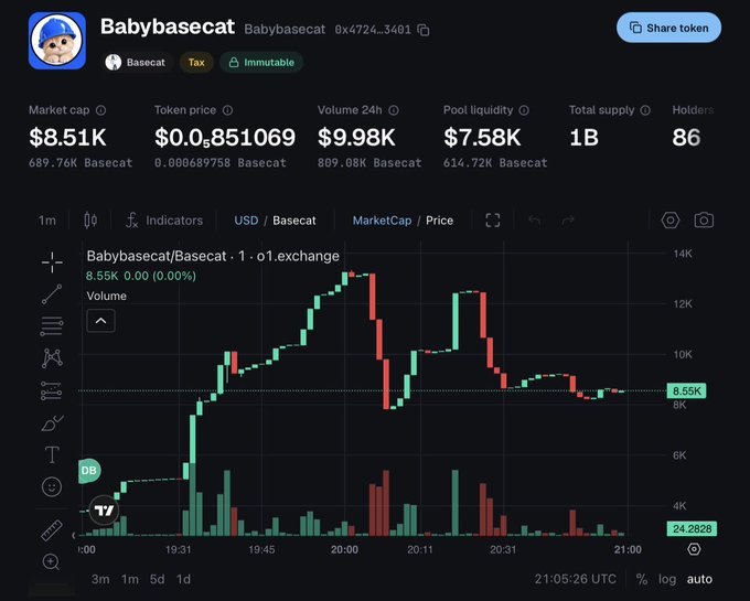 Cryptocurrency trading dashboard for 'Babybasecat' token (contract 0x4724...3401) showing a market cap of $8.51K, token price of $0.0₈51069, and a candlestick price chart against Basecat on o1.exchange.