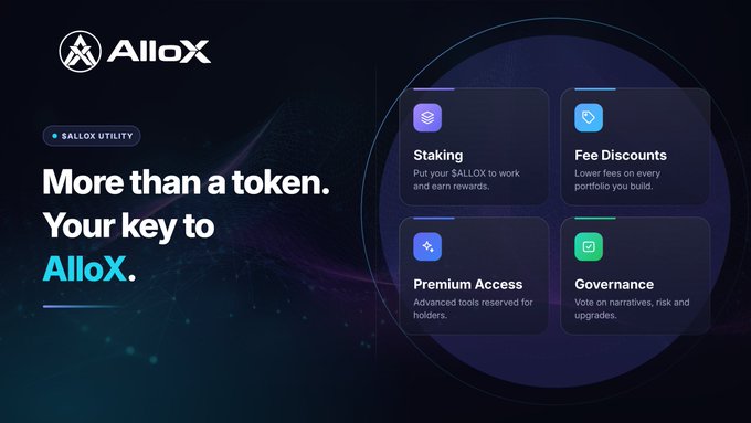 A promotional graphic for AlloX with the tagline 'More than a token. Your key to AlloX,' highlighting four $ALLOX utility features: Staking, Fee Discounts, Premium Access, and Governance.