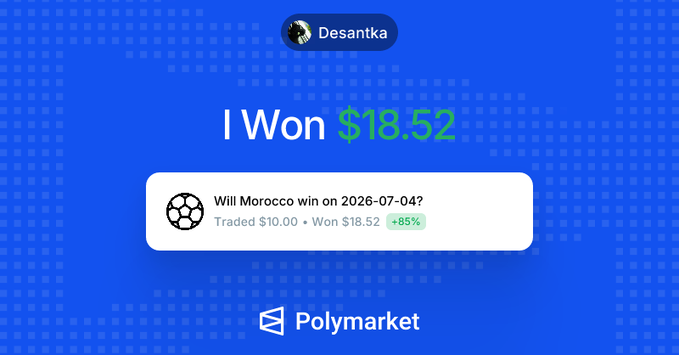 A blue Polymarket screenshot shows a winning bet by user 'Desantka' stating 'I Won $18.52' on the market 'Will Morocco win on 2026-07-04?' with details 'Traded $10.00 • Won $18.52 +85%'.