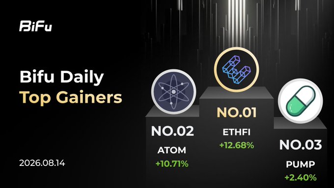 A 'Bifu Daily Top Gainers' graphic dated 2026.08.14 showing ETHFI at NO.01 (+12.68%), ATOM at NO.02 (+10.71%), and PUMP at NO.03 (+2.40%).
