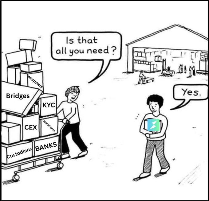 A worker pushes a cart stacked with boxes labeled "Bridges," "KYC," "CEX," "Compliance," "Custodians," "BANKS," and "Wrappers," asking "Is that all you need?" — to which a customer holding a simple box with the Uniswap logo simply replies, "Yes." 

The image humorously contrasts the heavy institutional and regulatory infrastructure required by centralized crypto services with the minimalist, self-contained nature of Uniswap's decentralized exchange.