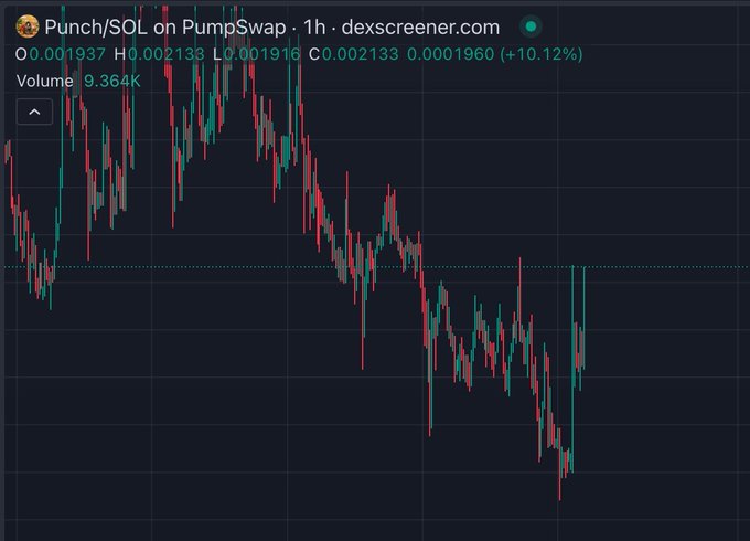 The image shows a graph with red, green, and blue lines representing stock prices over time. The graph displays a downward trend, indicating that the stock market has been experiencing a decline. In the context of the post, the word "moonshot" is used as an acronym for "Moonshotted", which refers to a speculative investment in a company or product with high potential returns but also significant risk. The image suggests that someone might be considering investing in such a Moonshot idea, given its visual representation and the downward trend of stock prices shown on the graph.