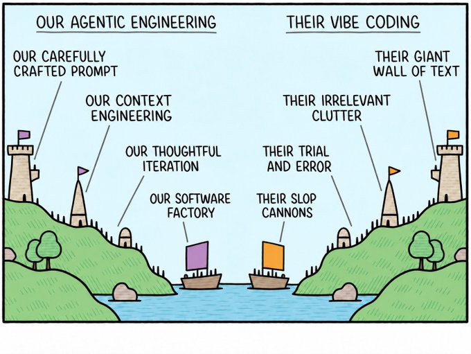 A cartoon comparison titled 'OUR AGENTIC ENGINEERING' vs 'THEIR VIBE CODING' depicting two castles with labeled elements like 'OUR CAREFULLY CRAFTED PROMPT' and 'THEIR SLOP CANNONS'.