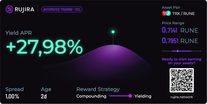 A RUJIRA automated trading interface showing a TRX/RUNE asset pair with a yield APR of +27.98%, price range of 0.7141-0.7951 RUNE, 1.00% spread, 2d age, and a QR code linking to rujira.network.