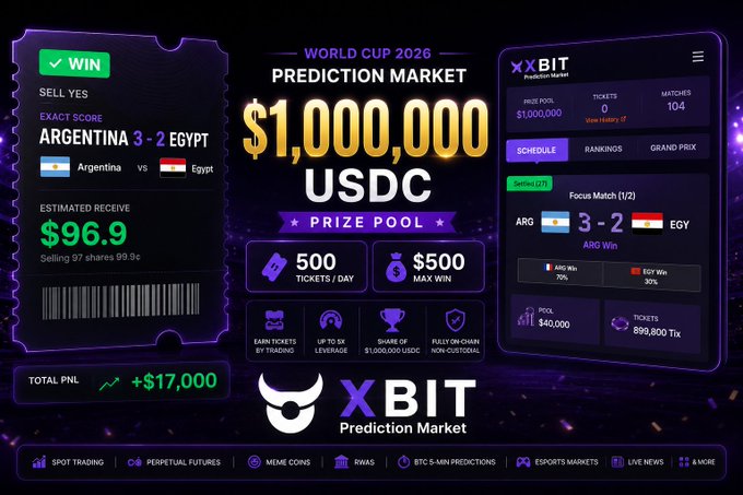 Advertisement for the XBit Prediction Market covering the World Cup 2026, highlighting a $1,000,000 USDC prize pool, a predicted Argentina 3-2 Egypt match result, and various market features.